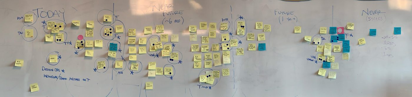 Team Workshop