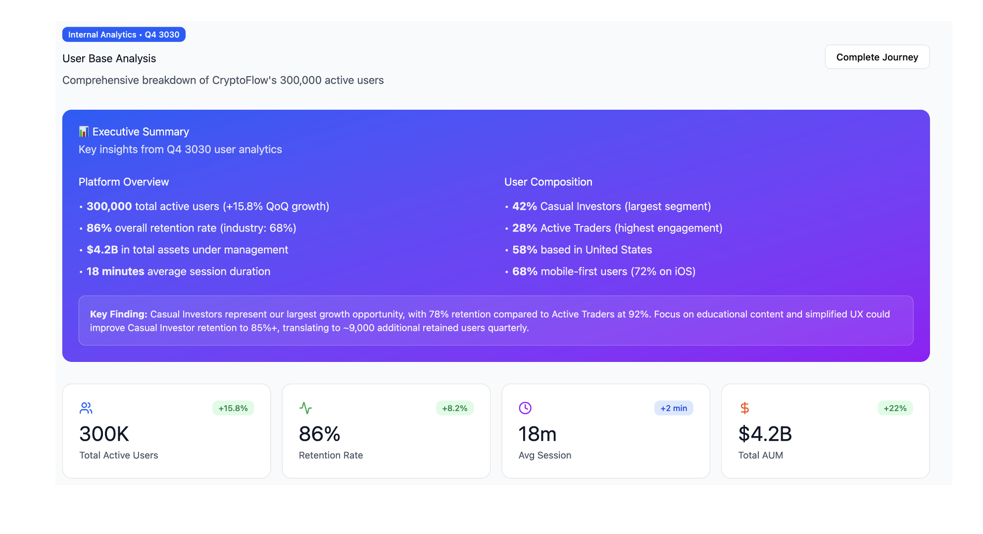 User Base Analysis & Personas